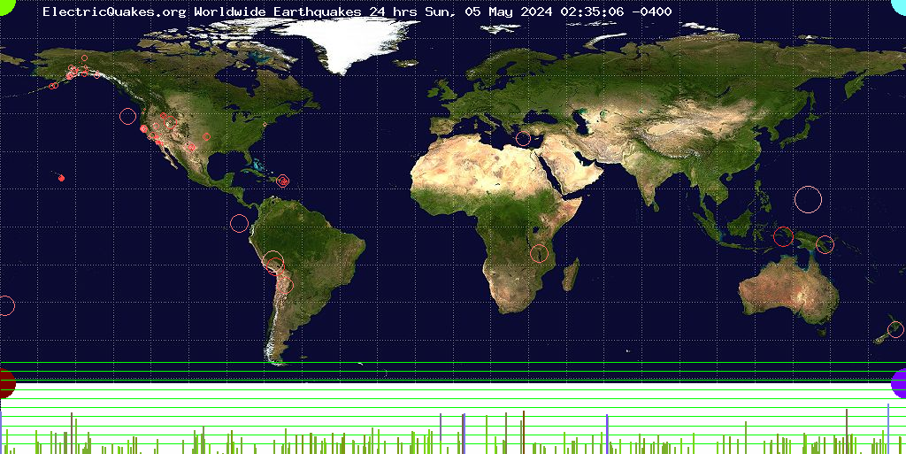 error displaying World 24 hr Earthquakes not displaying. please reload page.